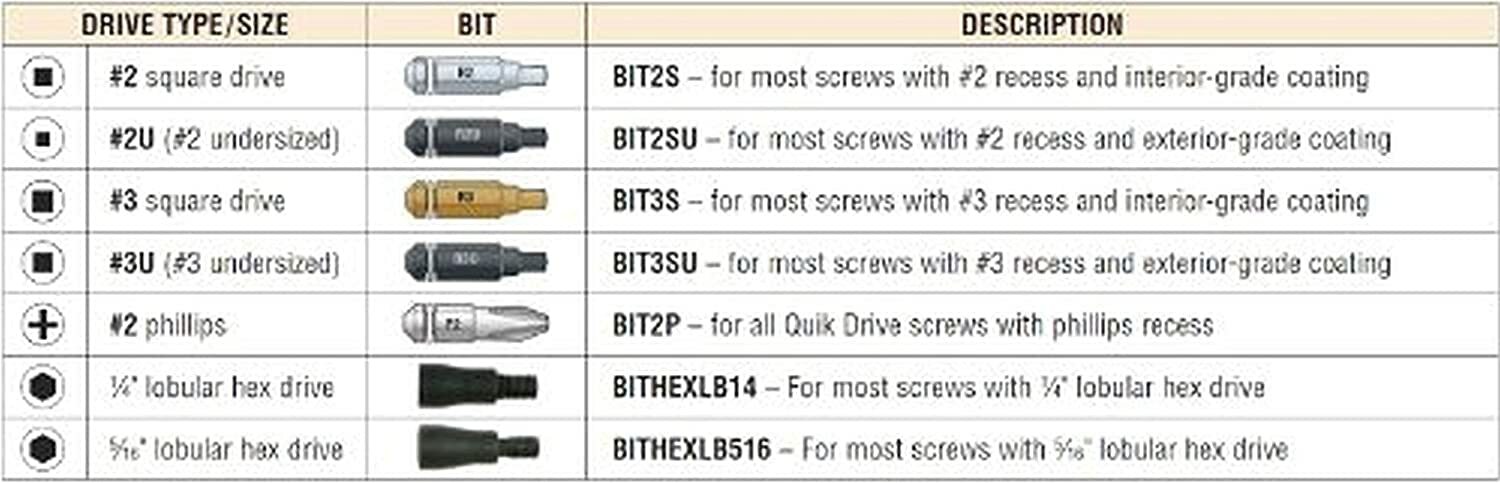 Simpson Strong Tie BIT3S-RC10#3 Square Drive Quik Drive Insert – 10 per Package