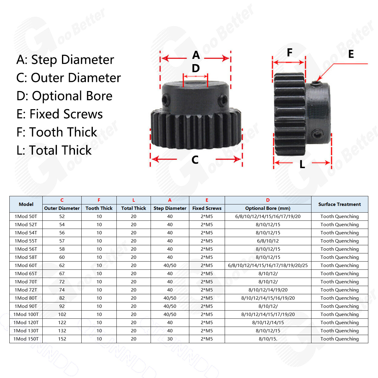 1 Mod 45# Steel Spur Gear 50-150T Bore 6mm-25mm Pinion Gear with Step Motor Gear