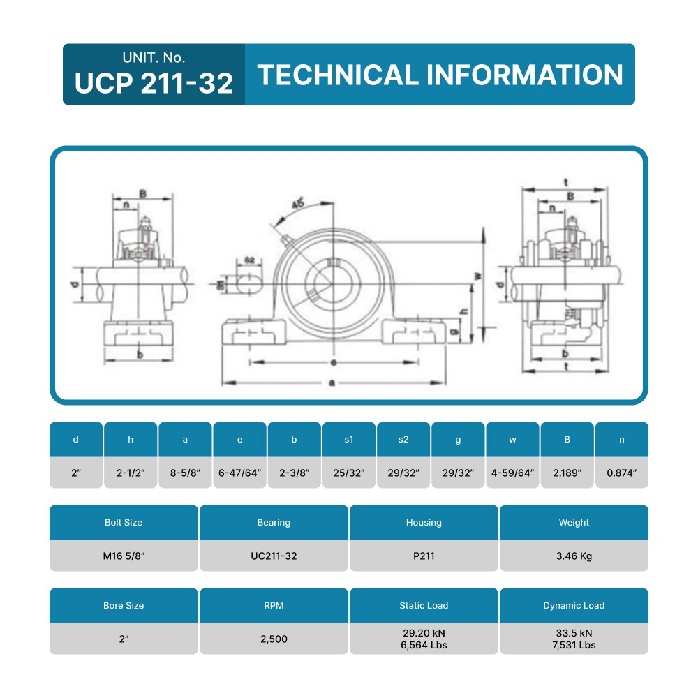 (4) UCP211-32 Solid Base Pillow Block Bearing 2″ Bore Self Aligning 2 Bolt