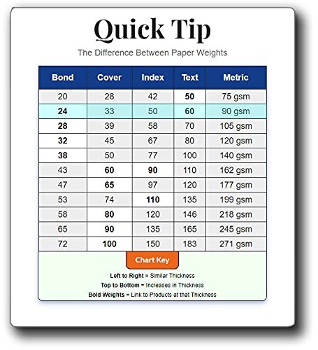 Desktop Publishing Supplies White Florist Size 2 3/8 x 3 5/8 inches,