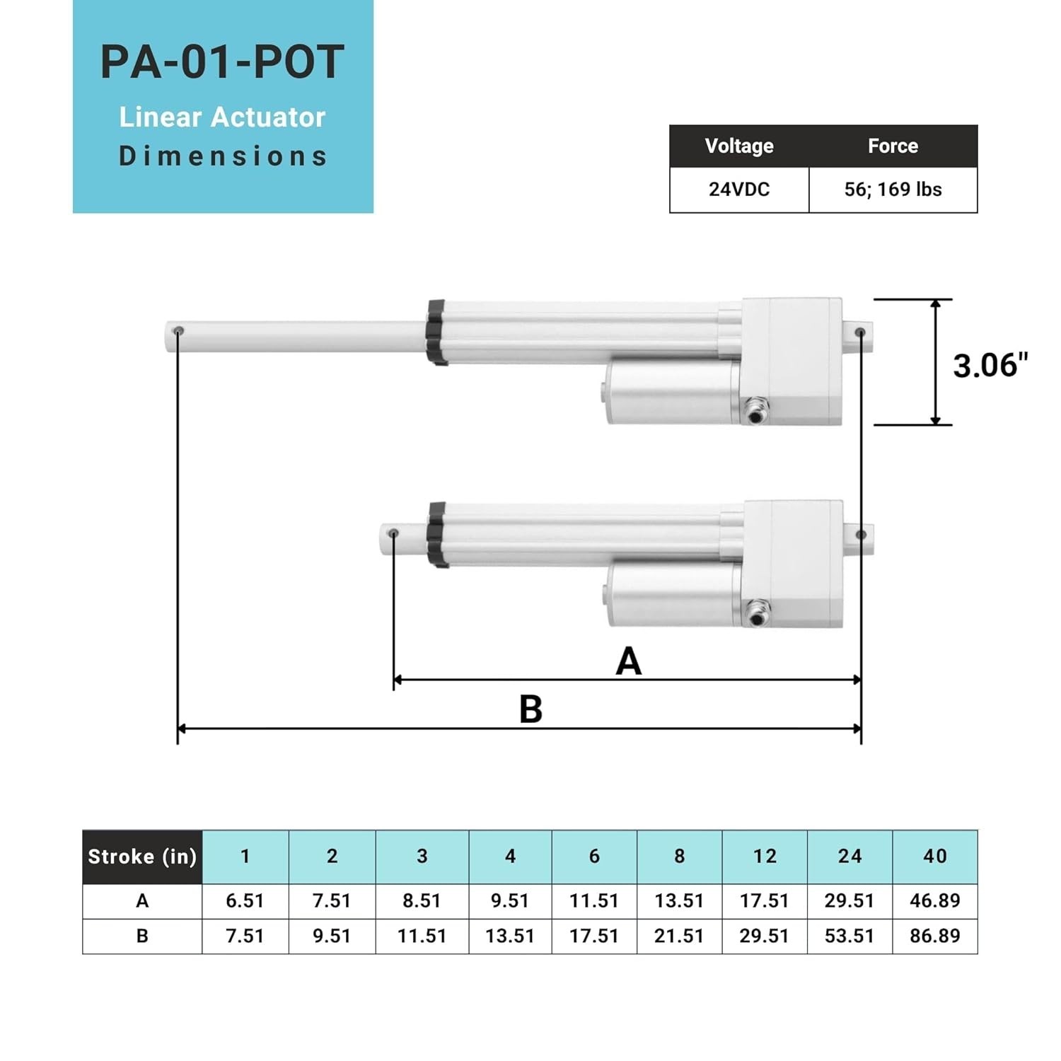 Progressive Automations 24VDC Mini Linear Actuator, IP65, Potentiometer Feedback