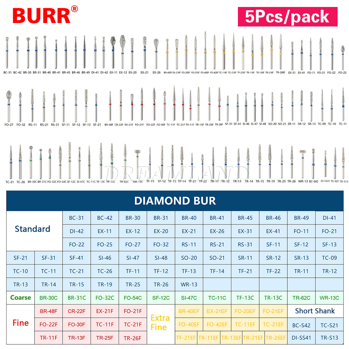 Dental Diamond Burs /Tungsten Steel Carbide Burs FG for High Speed Handpiece