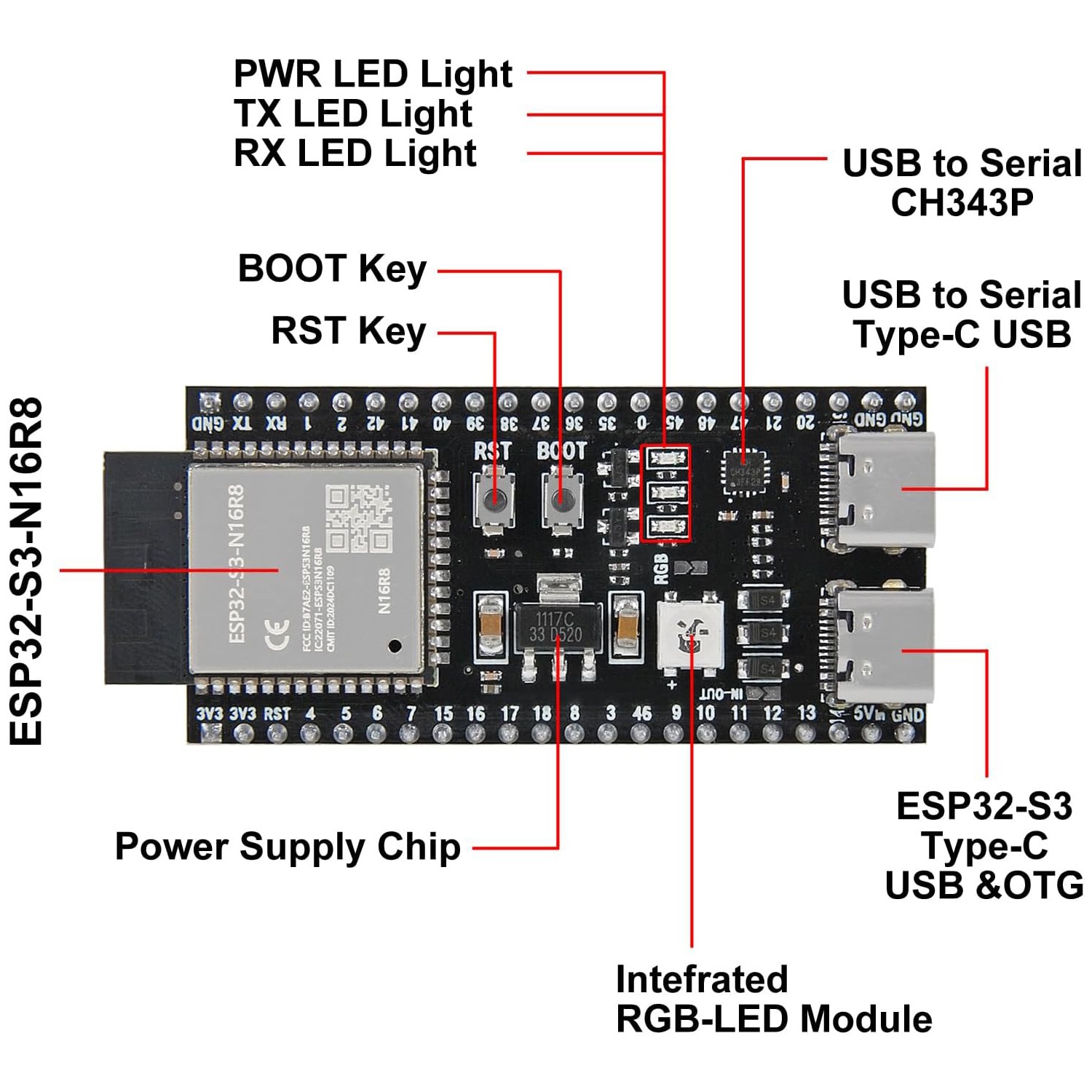 3PCS ESP32-S3 N16R8 Development Board Dual-Mode Type-C WIFI Bluetooth Unsoldered