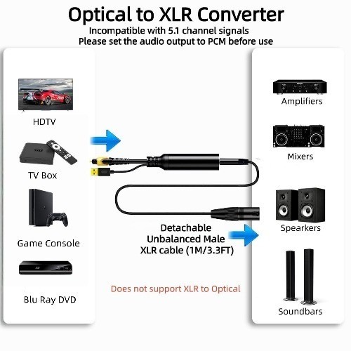192KHz DAC Optical to XLR Converter, Optical to Unbalanced XLR Mal Size: 3.3FT