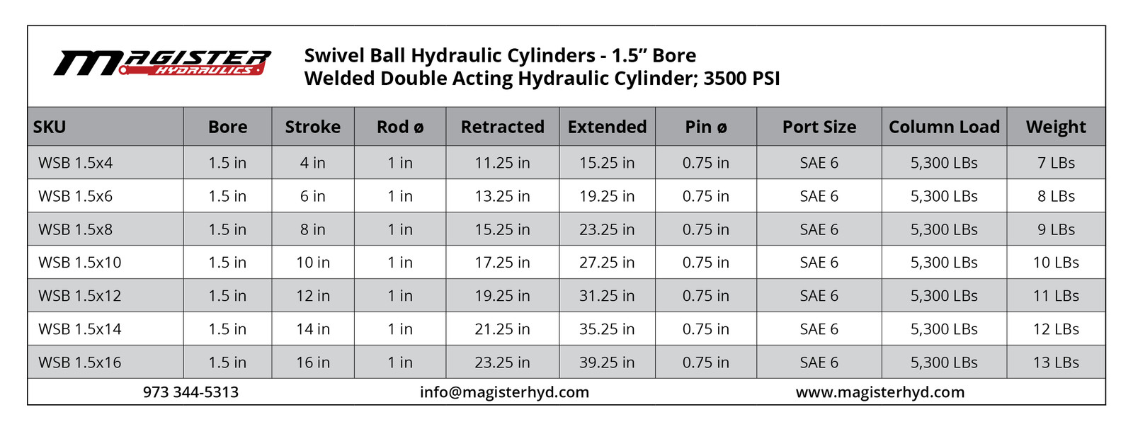 Hydraulic Cylinder Welded Double Acting 1.5″ Bore 6″ Stroke Swivel Ball/Eye