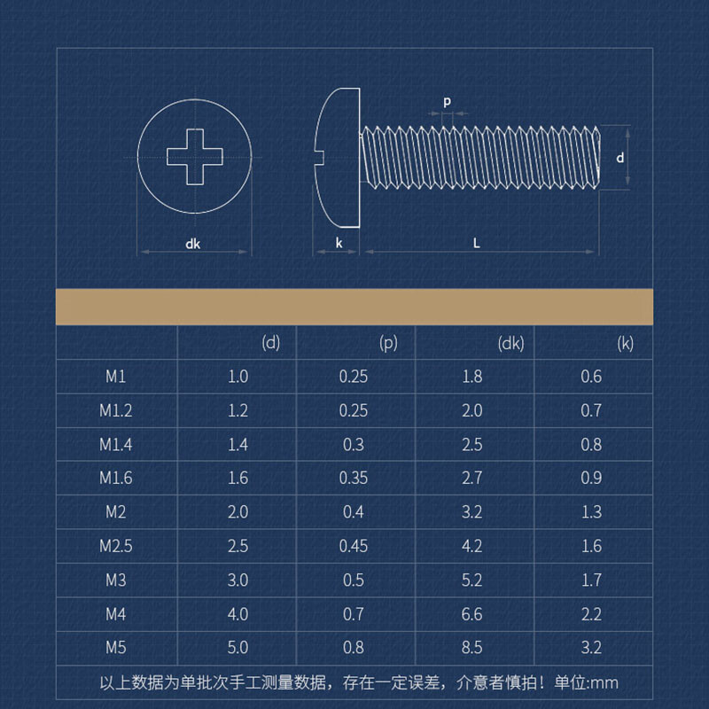 M1 – M5 Black Carbon Steel Phillips Pan Head Machine Screws Bolt Length 2 – 30mm