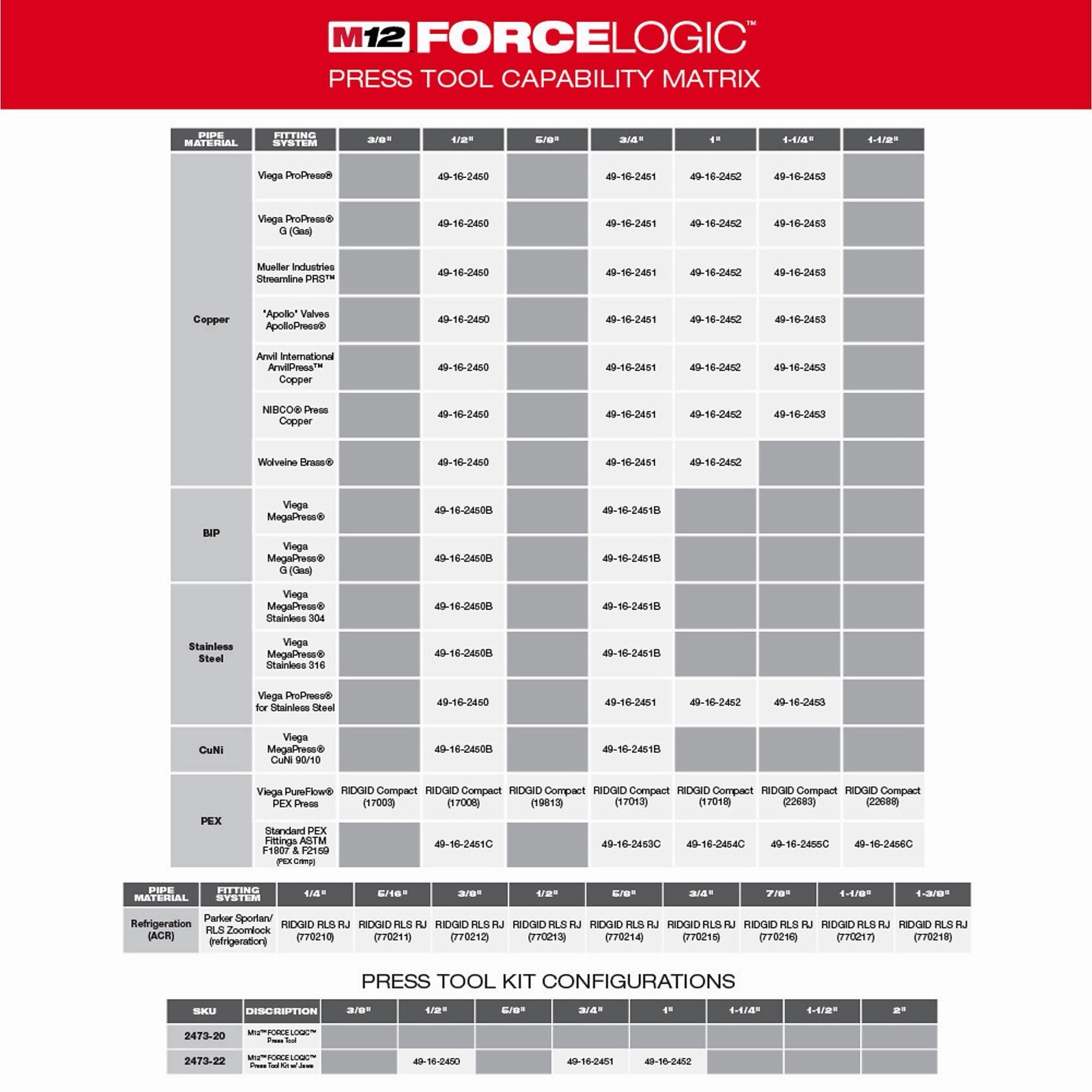 Milwaukee 2473-22 M12 12V Force Logic Press Tool Kit