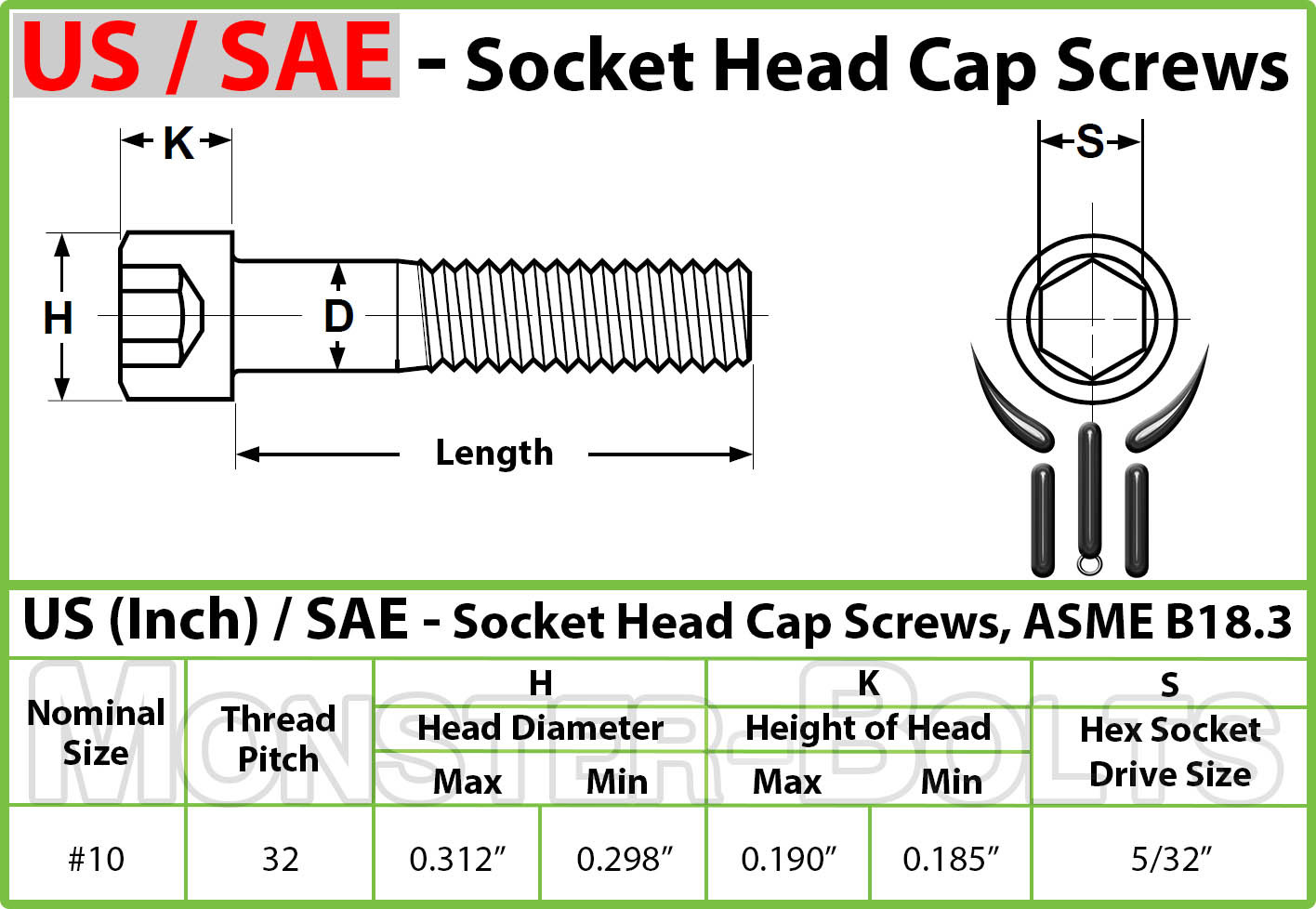 #10-32 Socket Head Cap Screws, Alloy Steel w/ Black Oxide, US SAE Fine Thread