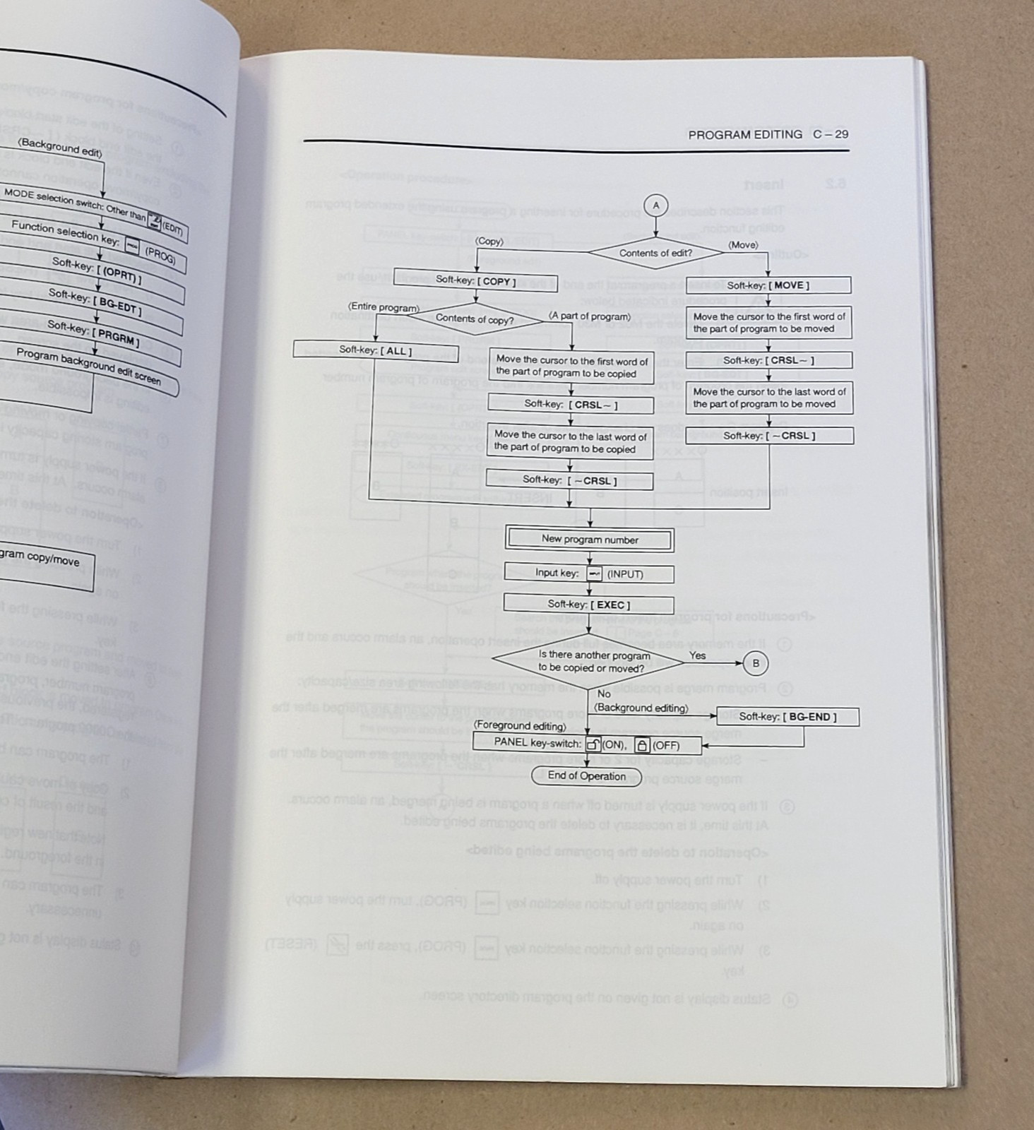MORI SEIKI OPERATION MANUAL II FOR SH-40 SH-50, SH-63, MSC-518, MSC-516, MSD-516