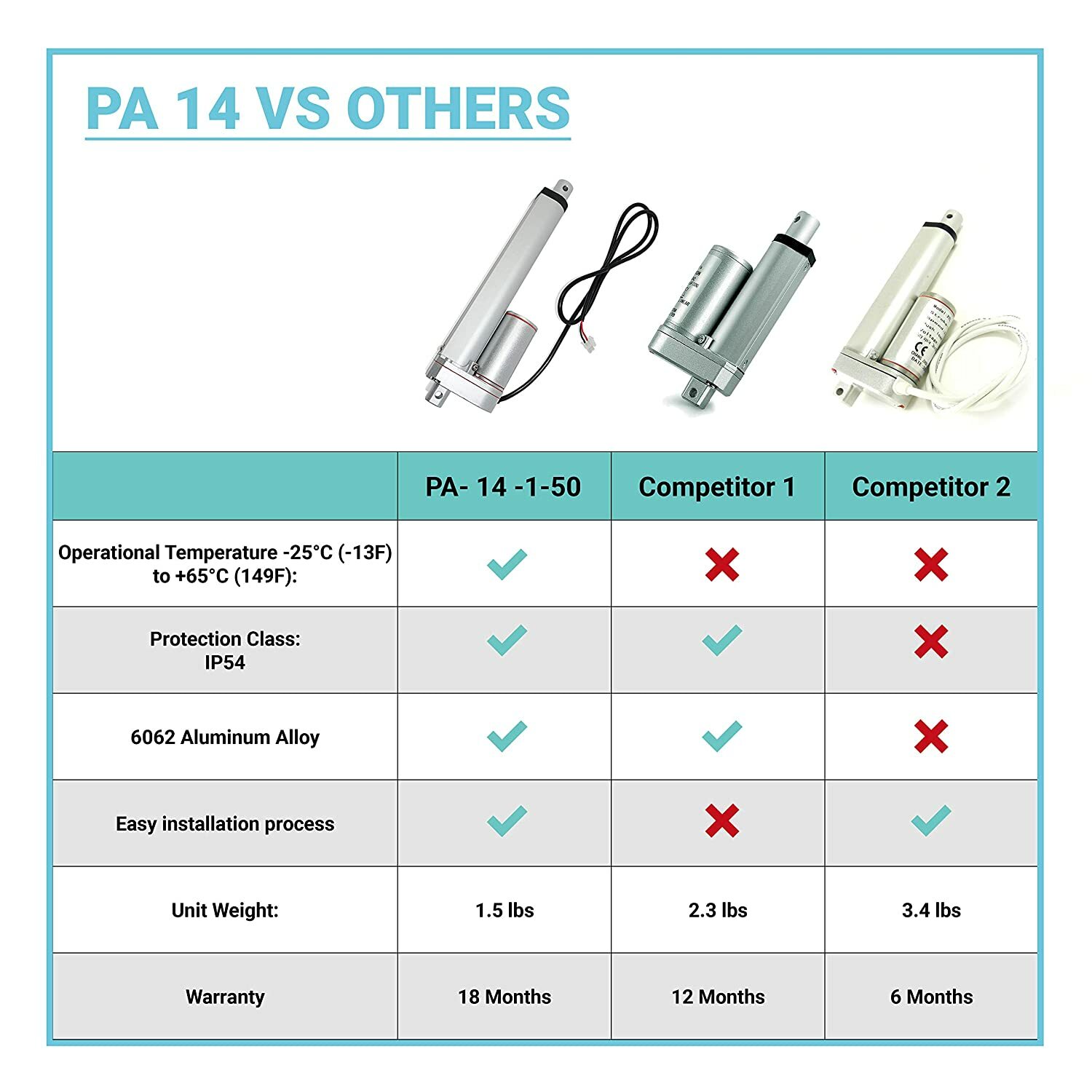 12V Linear Actuator with Feedback (2″-40″ stroke, 35-150 lbs. force) – PA-14P