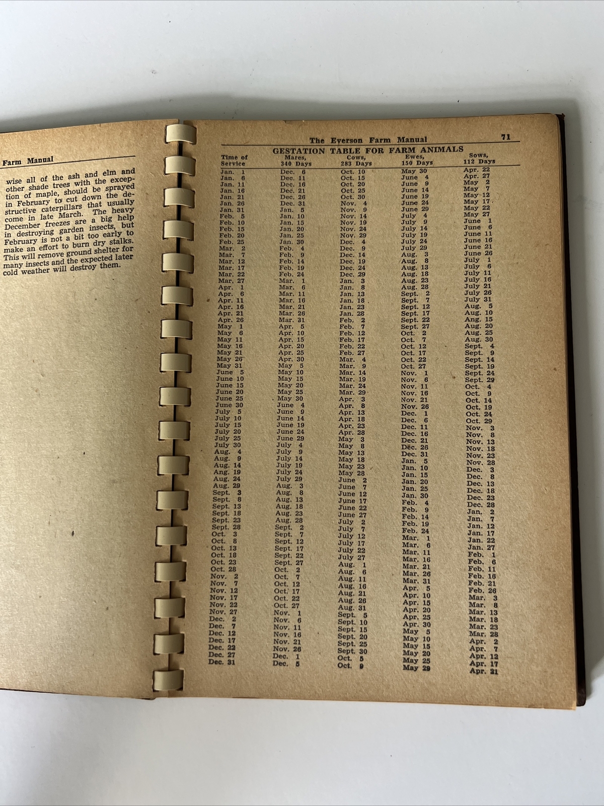 Vintage 1944 Everson’s Farmers Guide Manual Agriculture Farming Life Management