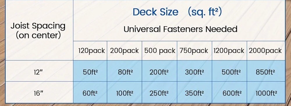 200PCS Hidden Composite Deck Fastener T Clips Invisible Concealed Screw Decking