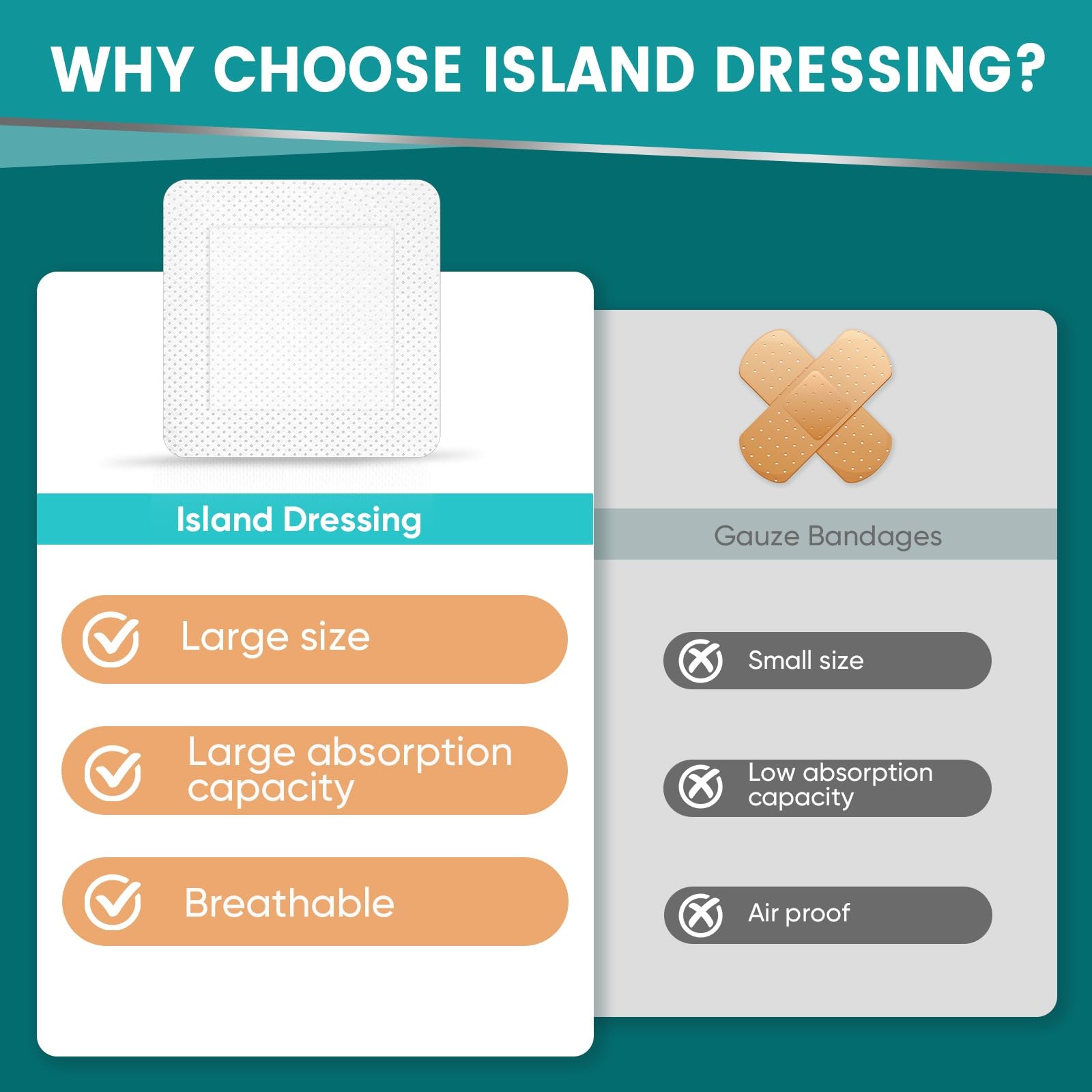50 Count Island Dressing Bordered Gauze 4″ x 4″, Pads 4» x 4»(50 PCS)