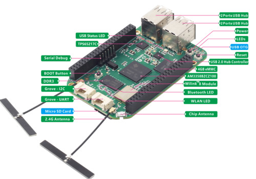 Seeedstudio BeagleBone Green Wireless Single Board Computer w/16gb Micro SD