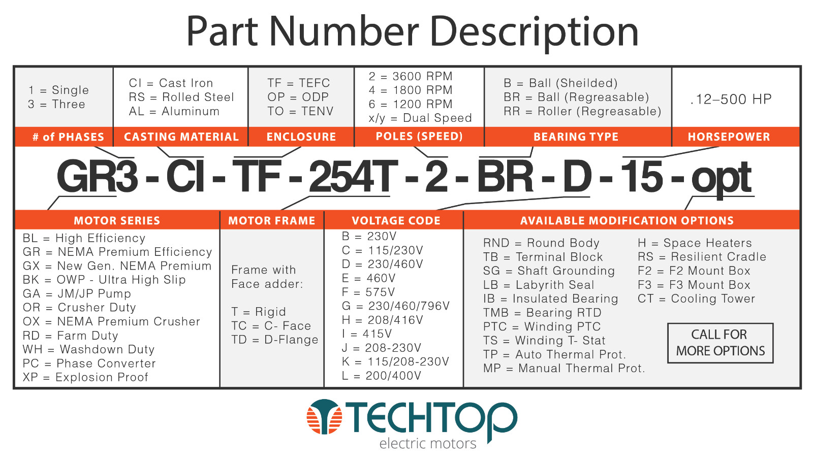 Techtop XR3-AL-OP-254T-4-B-D-15 Motor 15 HP 1800 Rpm 3-PH 230/460 Volt 254T
