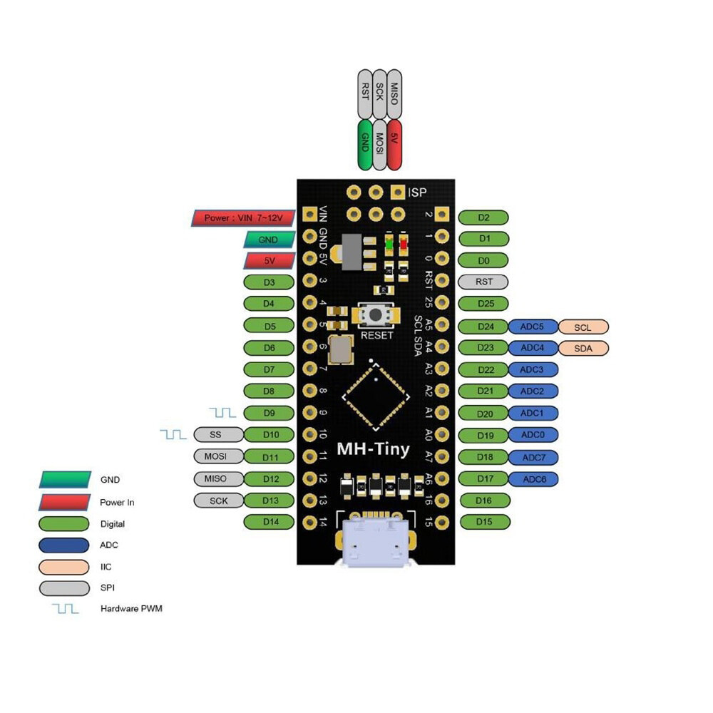 ATTINY88 Micro Development Board 16Mhz / Digispark ATTINY85 Upgrade for Arduino
