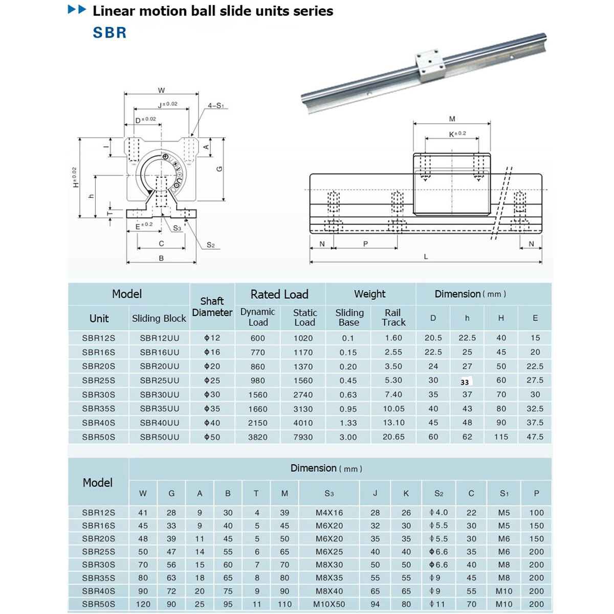2Pcs SBR20 L200-1500mm Linear Rail Guide Shaft Rod & 4Pcs SBR20UU Block Bearing