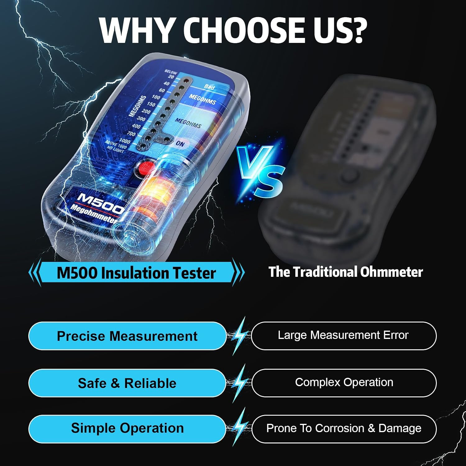 M500 Megohmmeter Compatible with Supco, 1000 Megohms for HVAC Testing | Compatib