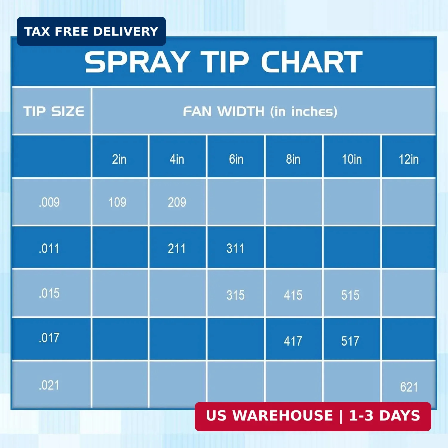 10PCS Airless Paint Sprayer Tips Set Tungsten Nozzles 109-621 for Spray Gun