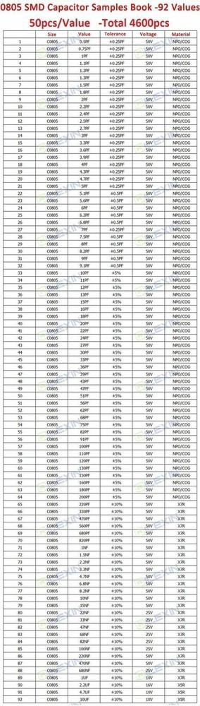 0201 0402 0603 0805 1206 SMD Resistor Capacitor Inductor Samples Book Assort Kit