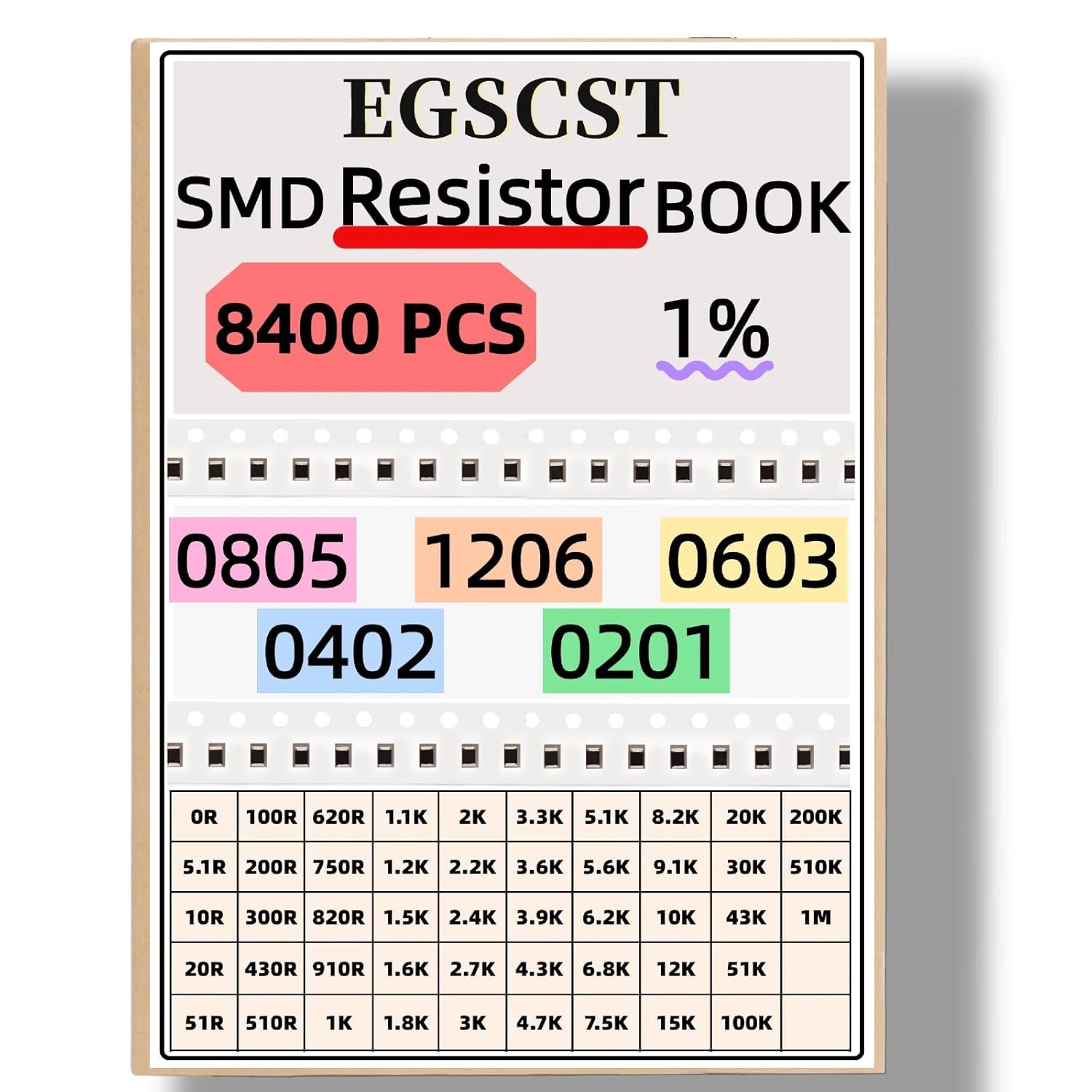 8400PCS 0805+1206+0603+0402+0201 SMD Resistor Kit from 0Ω to 1MΩ 1%, Electronics