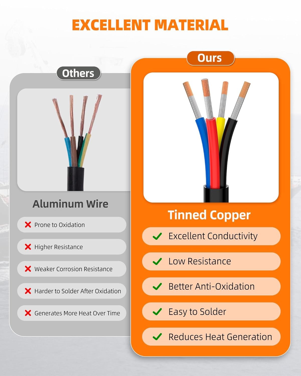 16 Gauge 4 Conductor Wire AWG 16 AWG Tinned Copper Stranded Electrical Ga