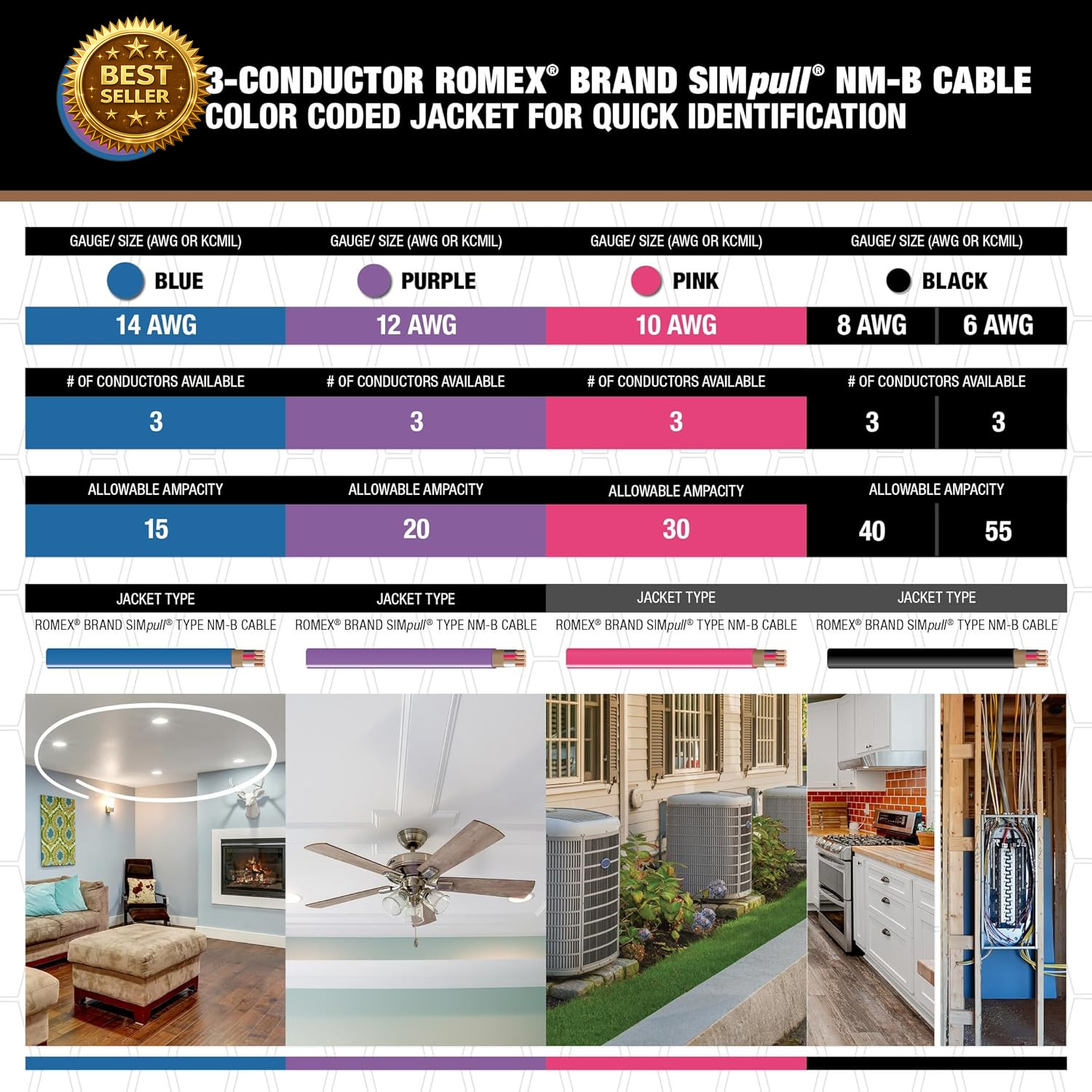 10/3 AWG NM-B Electrical Wire – 100 Ft Romex SIMpull Cable