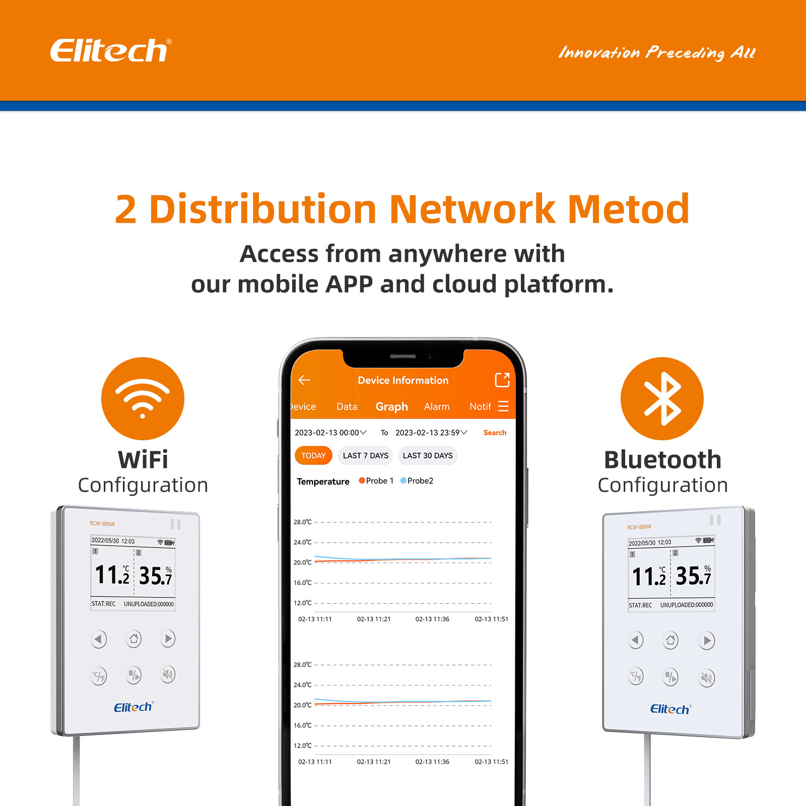 Elitech Temperature Humidity Data Logger Wireless Moniter -40~176℉ RCW-800W-THE
