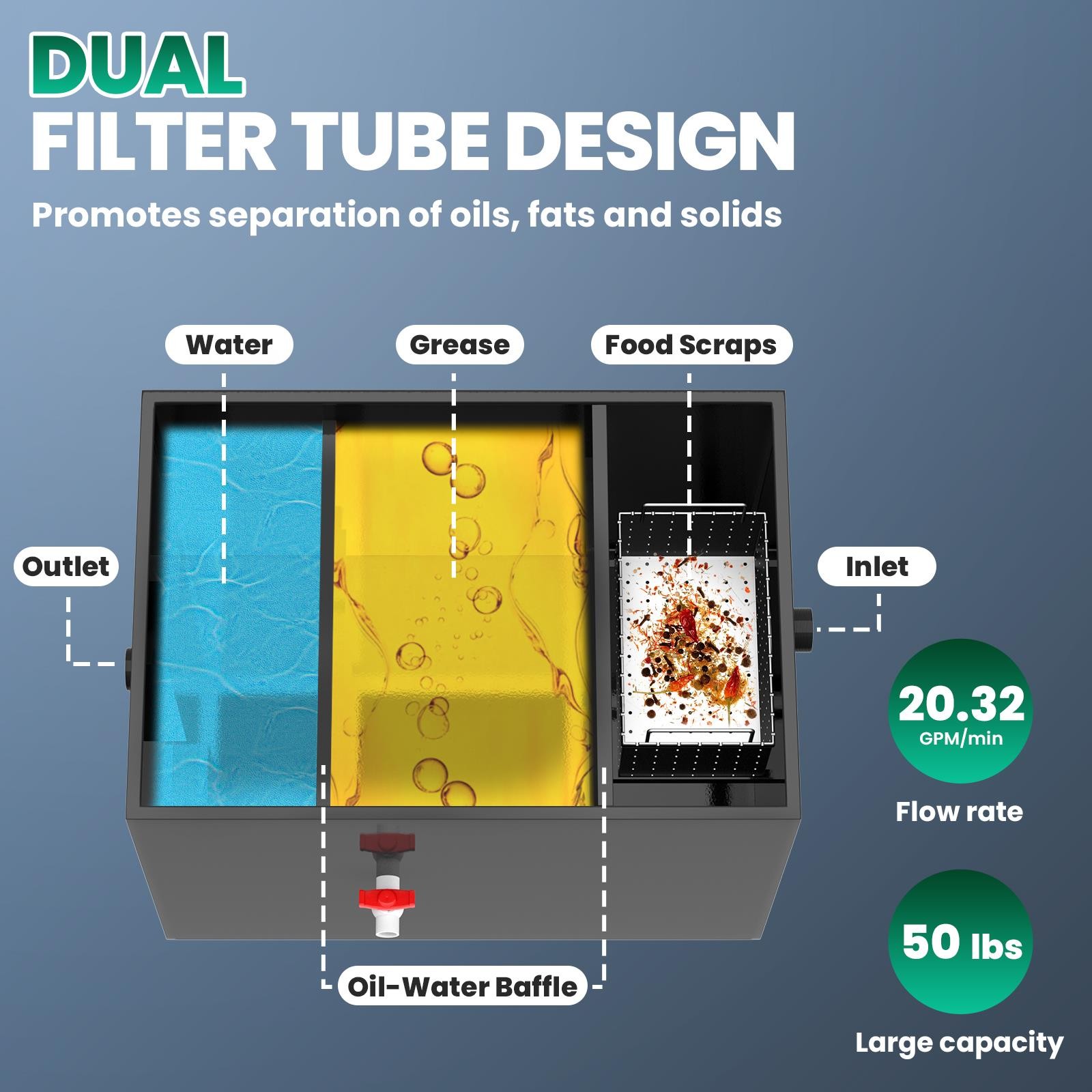 50 LBS Commercial Grease Trap 20.32 GPM Oil-water Separator Grease interceptor
