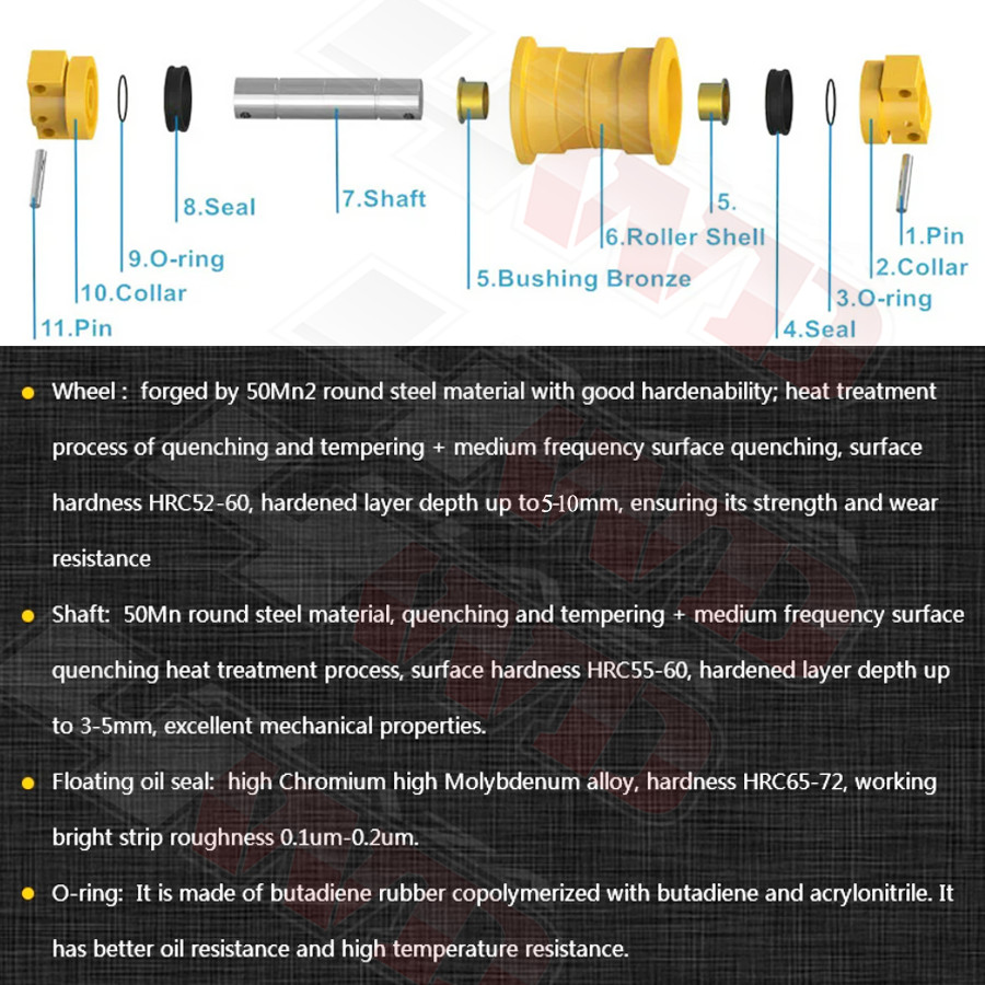 2/4/6/8PCS Track Roller Bottom Roller for IHI IHI30NX-2 Excavator Undercarriage
