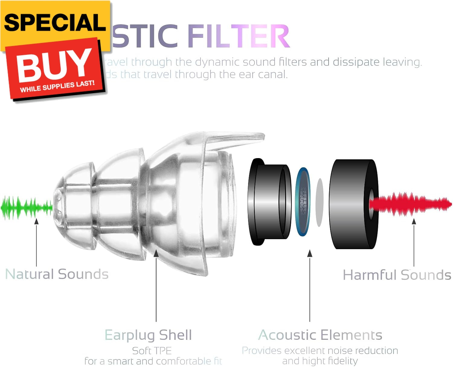 High Fidelity Concert Earplugs, Reusable Musicians Ear Plugs, 24dB Advanced Filt