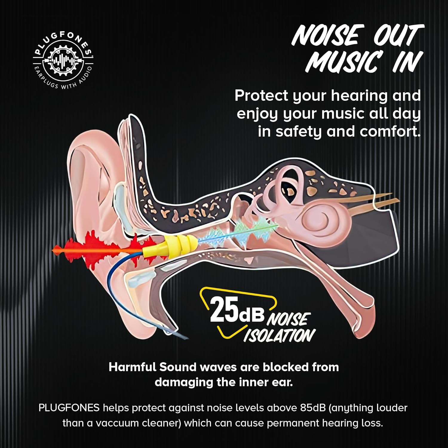 Plugfones Basic Earplug Headphones Earplug-Earbud Hybrid 25 dB Noise Reduction R