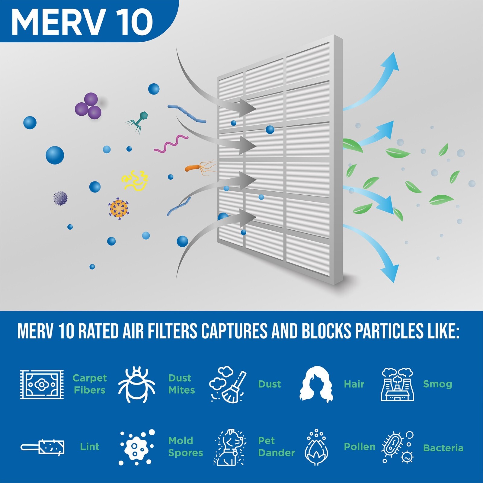 20x24x4 MERV 10 AC Air Filters. 6 PACK. Actual Size: 19-3/8 x 23-3/8 x 3-3/4