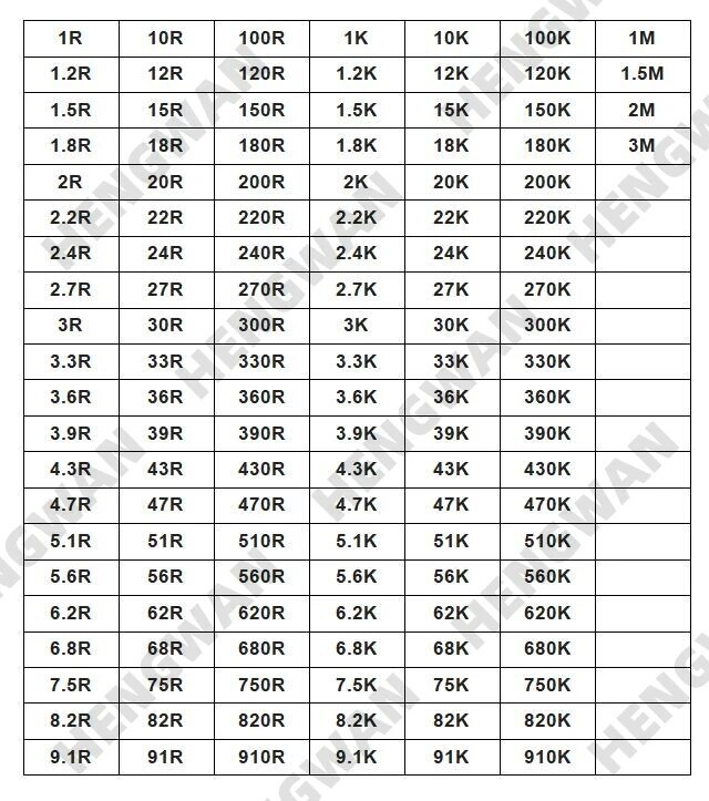 2600/1300/650pcs 1/4W 1/8W 1/2W 1W 2W 1% Metal Film Resistor Kit 130 Values Set