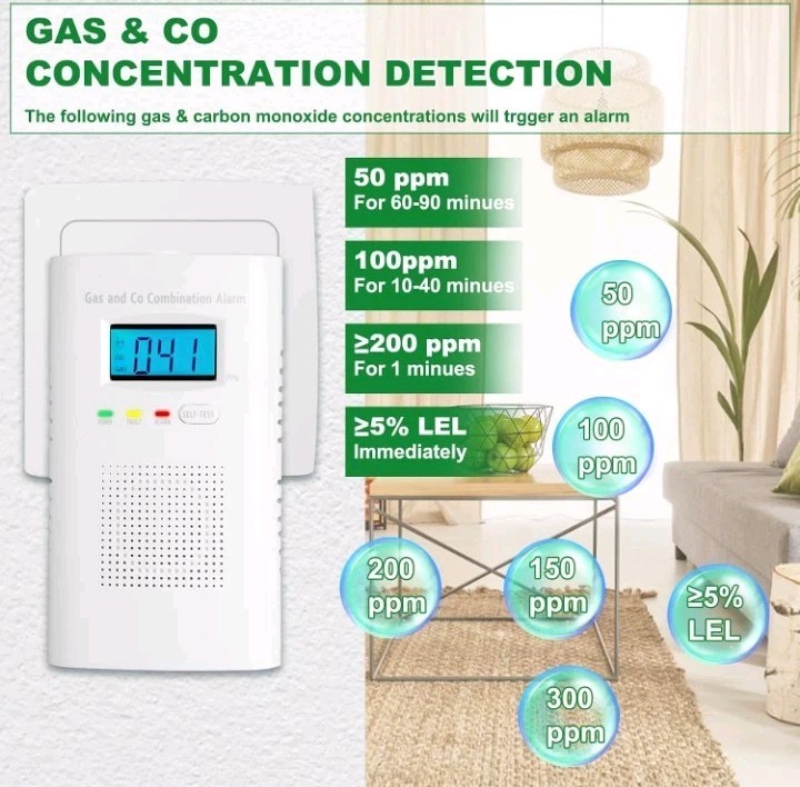 New Carbon Monoxide Detector Wall Plug In CO and Natural Gas Detector KH522