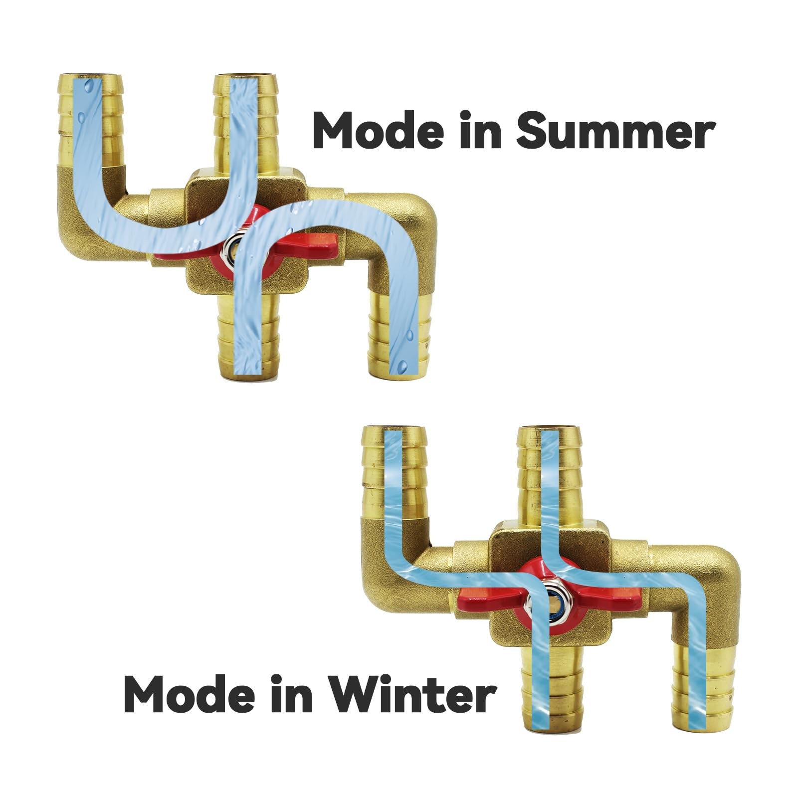 Heater Core Bypass Valve 4-Way Solid Brass Automobile Integrated Manual