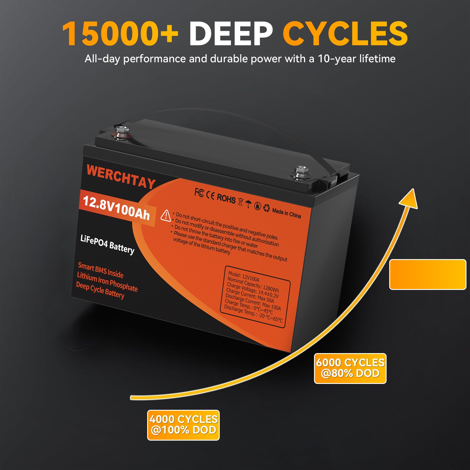 12V 100Ah LiFePO4 Lithium Battery 15000+ Deep Cycle For RV Marine Solar Off-grid