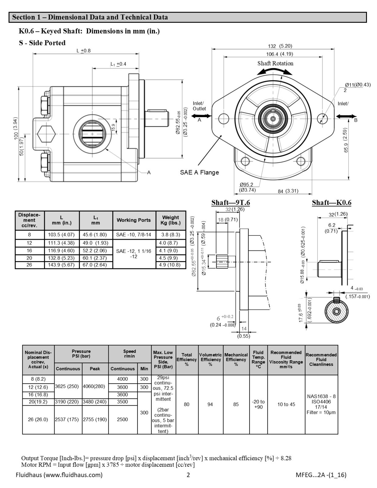 Hydraulic Gear Motor or Pump 8, 16, 20, 26cc/rev 2-18gpm high speed bi-direction