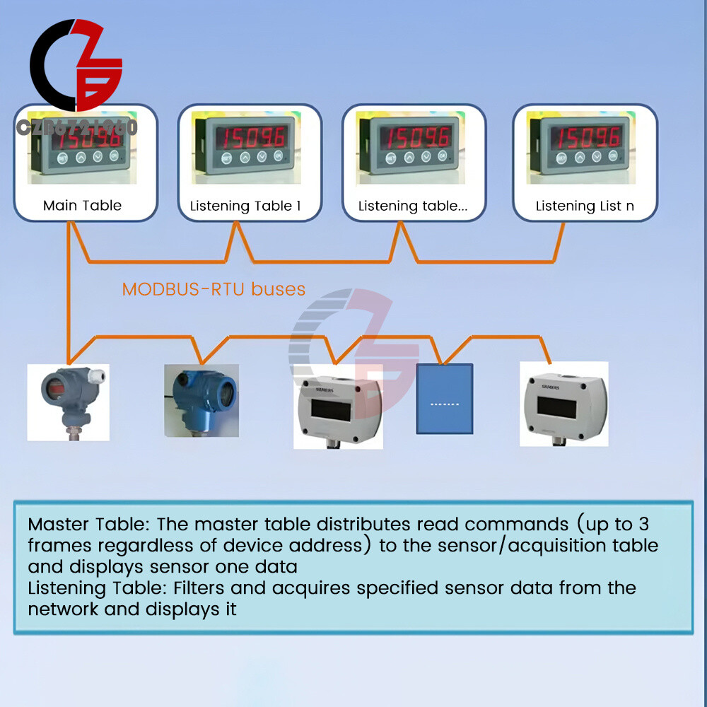 MODBUS-RTU Communication Display Meter RS485 Master-Slave-Monitorable DC 8-25V
