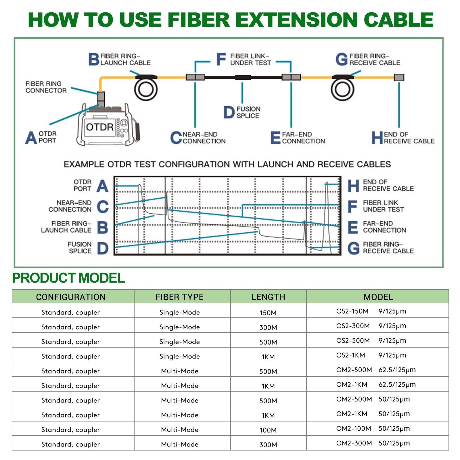 OTDR Launch Cable Box ,1000M Singlemode SC/UPC-SC/UPC Connectors for Fiber Rings
