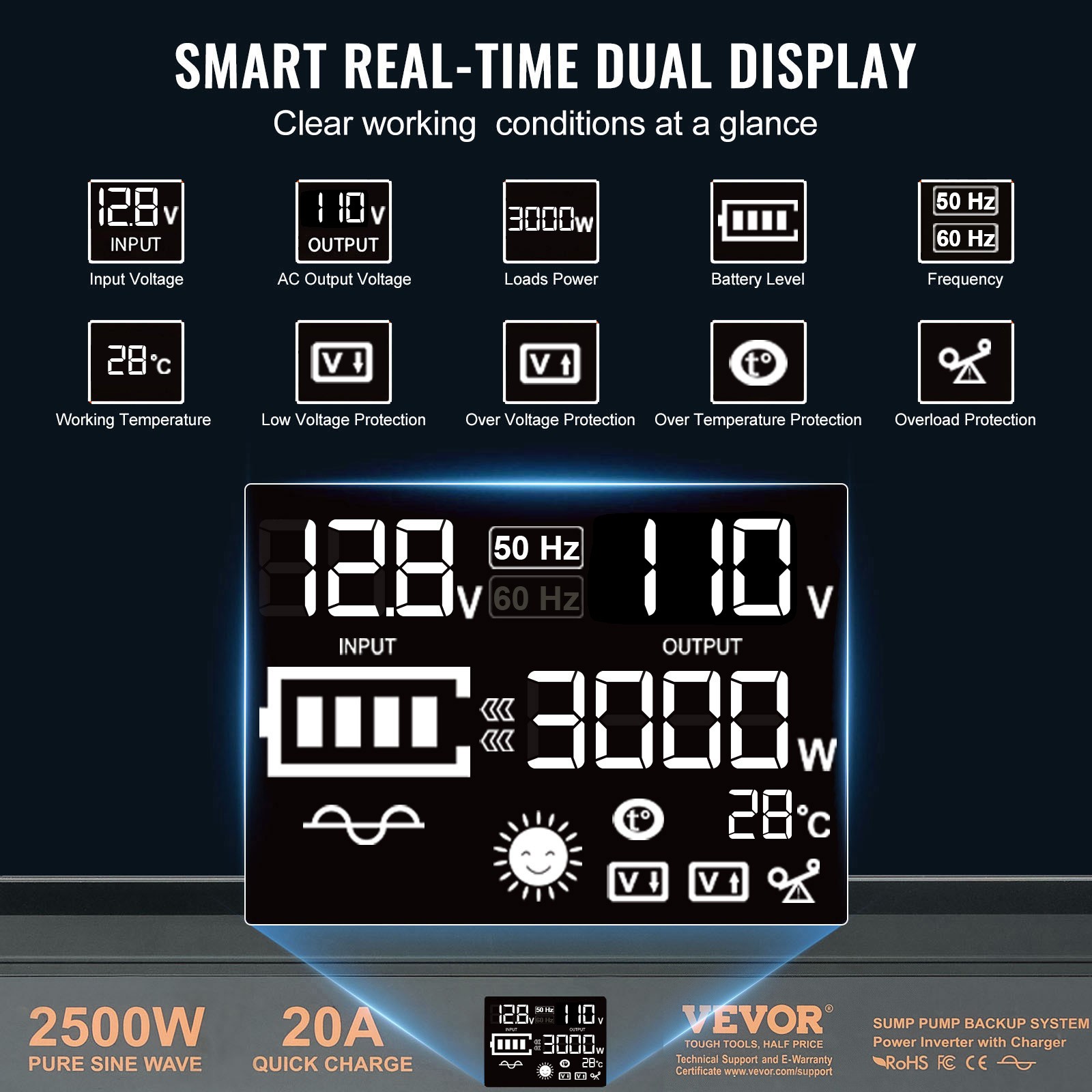 VEVOR 2500W Sump Pump Battery Backup System Inverter LCD Emergency Power Outage