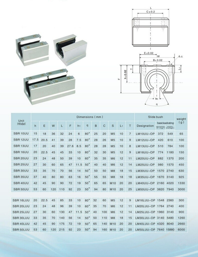 SBR12/16/20/25 Linear Guide Rail L200~2200mm+SBR12/16/20/25UU Bearing Blocks CNC