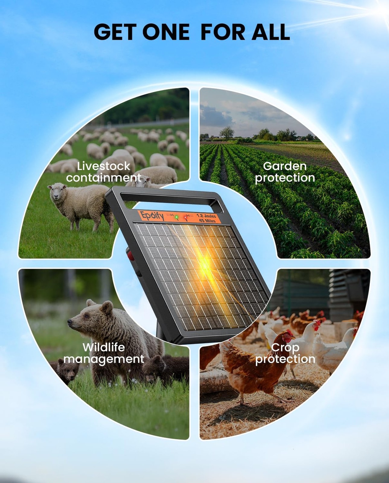 Solar Electric Fence Charger 1.2J Stored Energy, 45 Miles Coverage,8W Solar F…