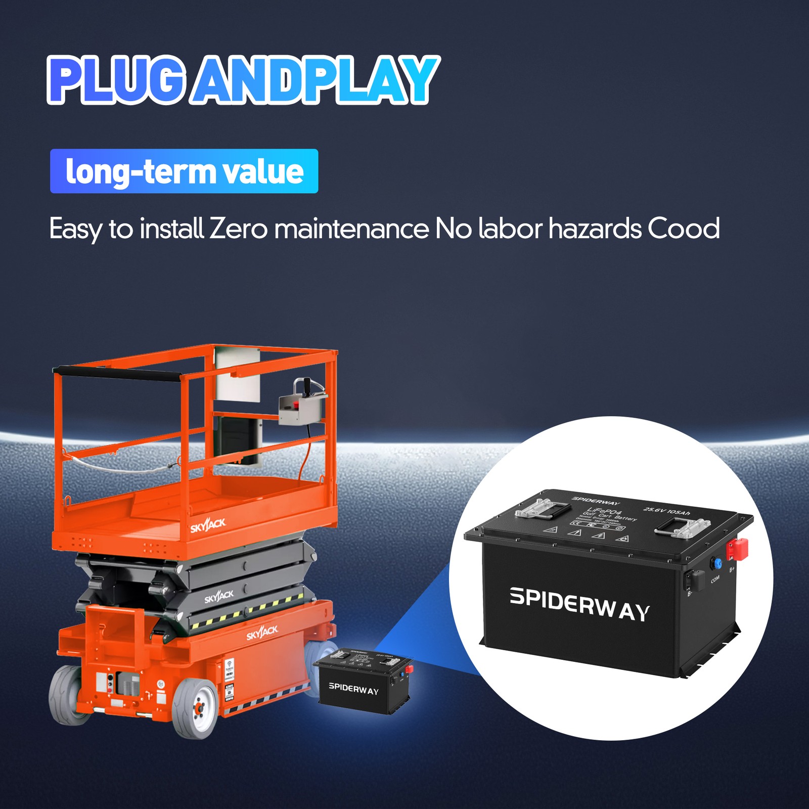 24V 105Ah LiFePO4 Lithium Battery Kit for Skyjack SJIII 3215 3219 3220 3226 Lift