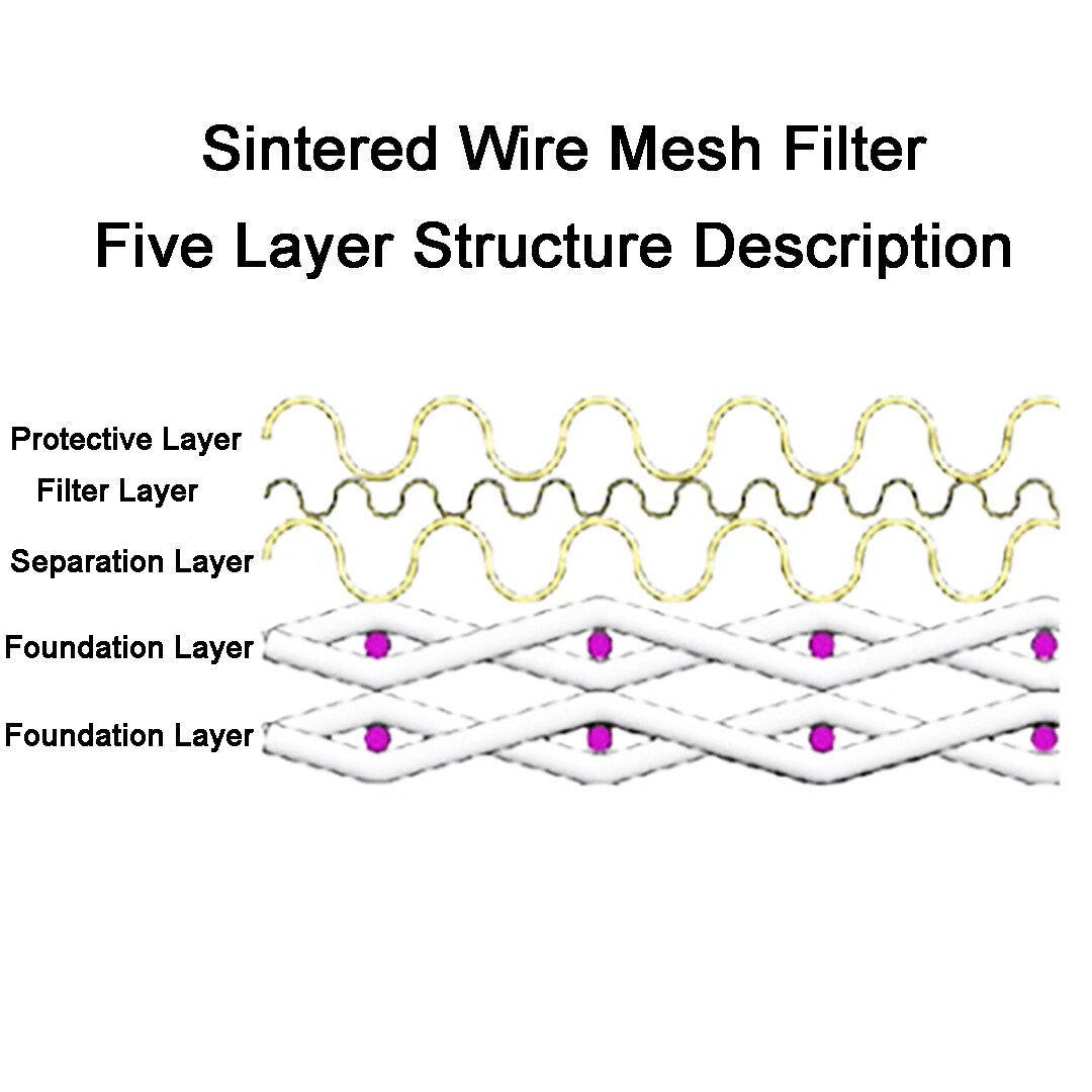 304 Stainless Steel Wire Mesh Filter Strainer Round Shape Sintered Filter Disc