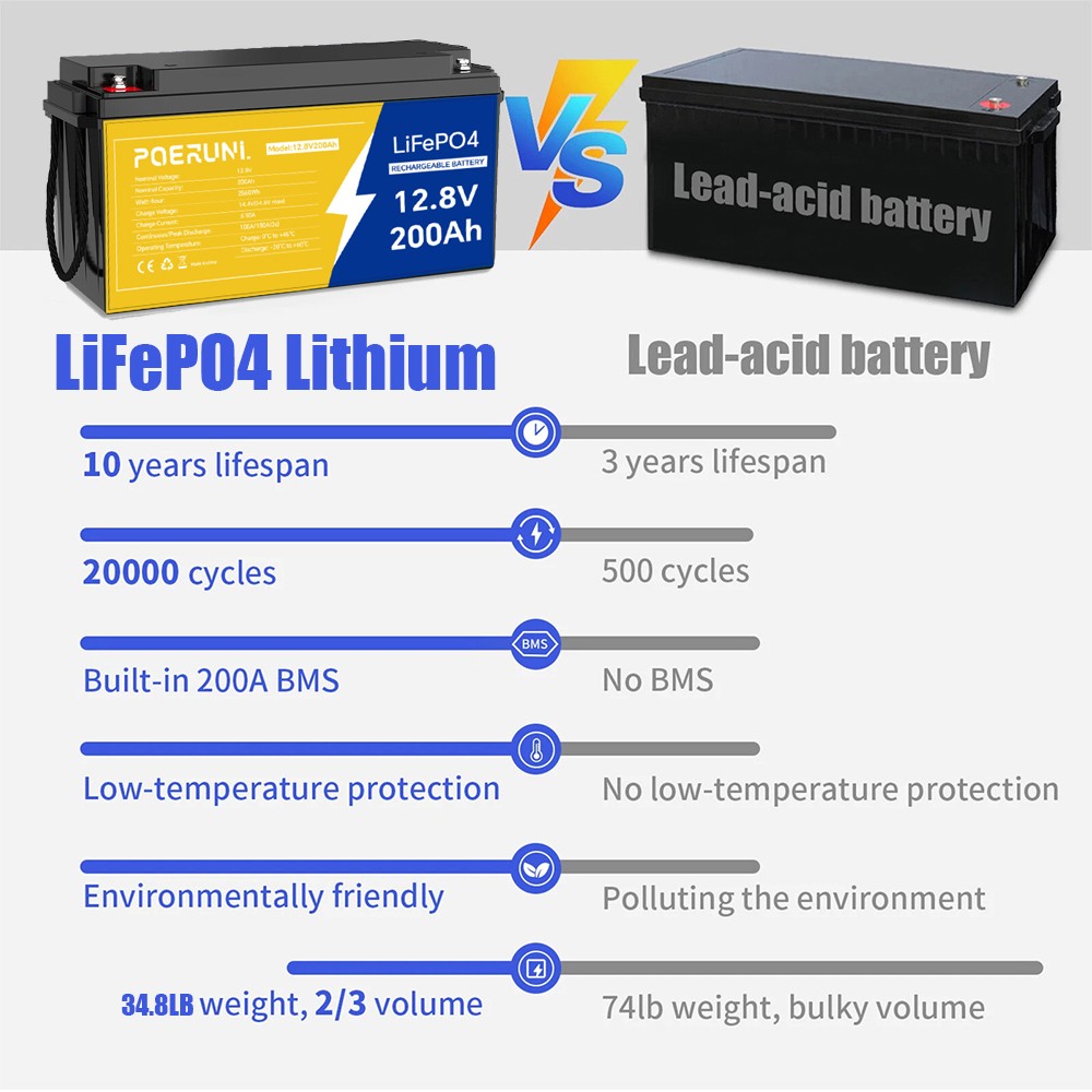 NEW 12V 300Ah LiFePO4 Lithium Battery Deep Cycle BMS Solar RV Marine Off-grid