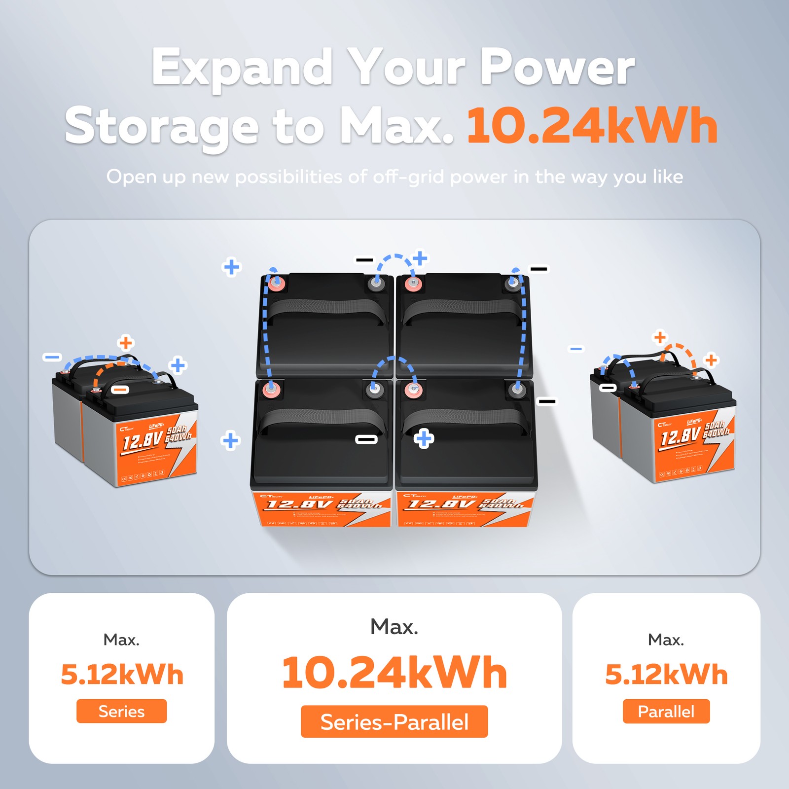 4Pack 12V 50Ah LiFePO4 Lithium Battery Deep Cycle BMS for Solar RV Off-Grid