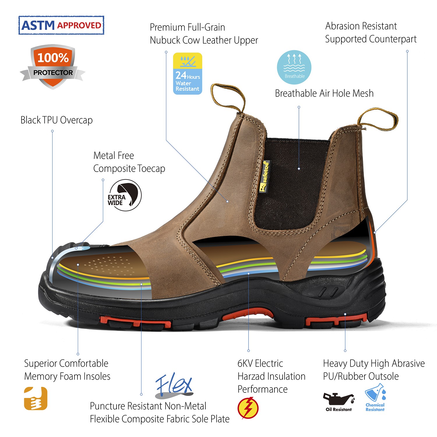 SAFETOE Men’s Composite Toe Chelsea Boots – Slip On Water Resistant ASTM F2413