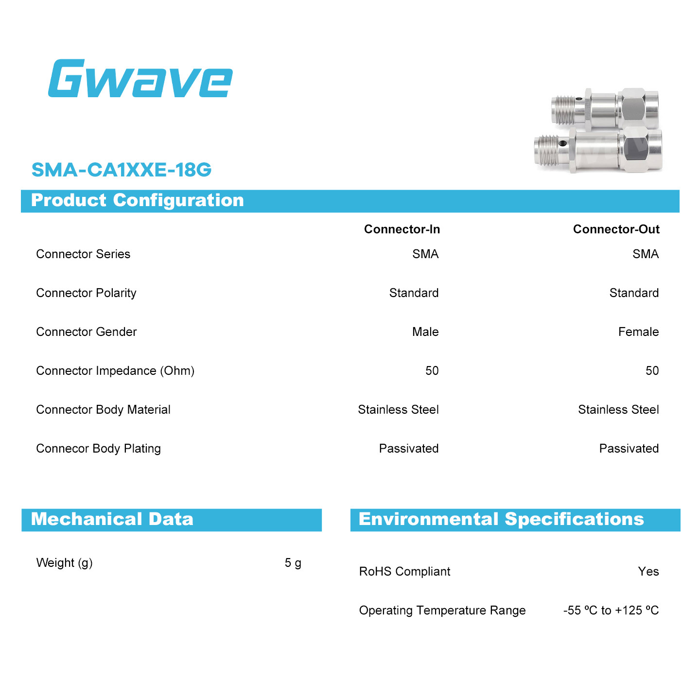 SMA RF Fixed Attenuator | DC–18GHz | 50 Ohm | 1dB to 30dB | Stainless Steel | 2W