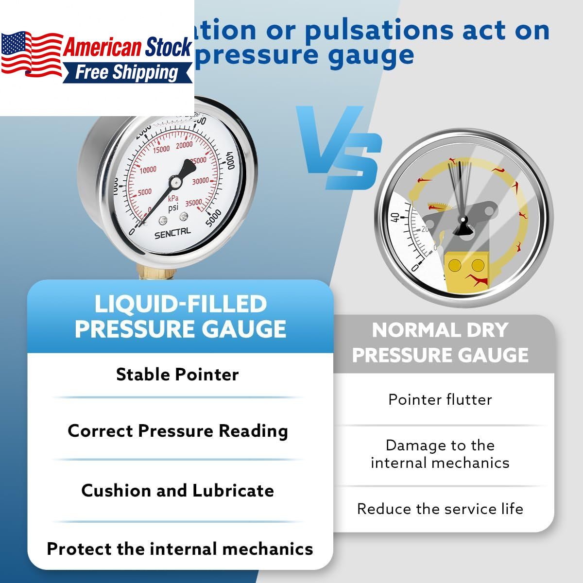 5000 PSI Liquid Filled Pressure Gauge 2.5in 1/4in NPT Stainless FROM USA